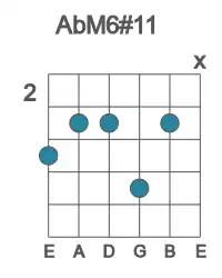 Guitar voicing #1 of the Ab M6#11 chord